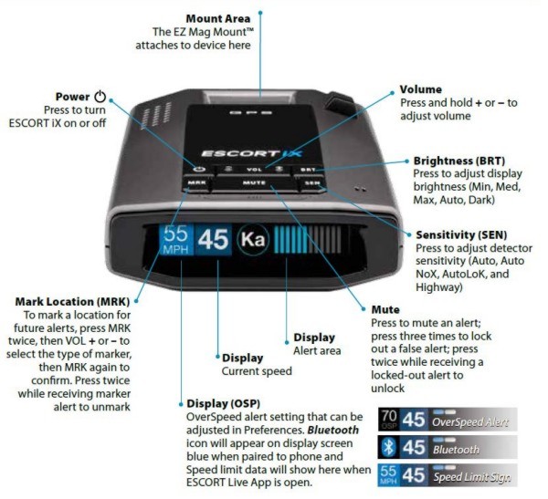 Escort iX (Controls)